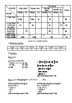 Kiểm tra 45 phút Môn- Số học 6 - Trường THCS Bích Hoà